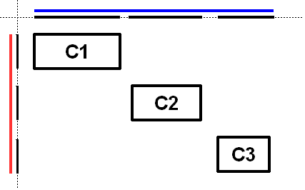 顺序组沿水平和垂直轴三个组成部分